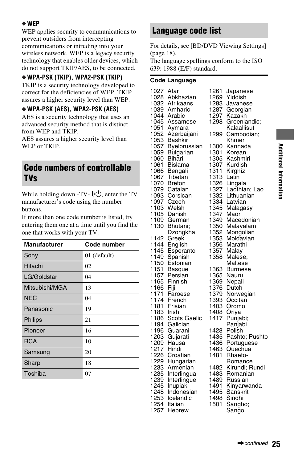 Code numbers of controllable tvs, Language code list | Sony BDP-S280 User Manual | Page 25 / 31