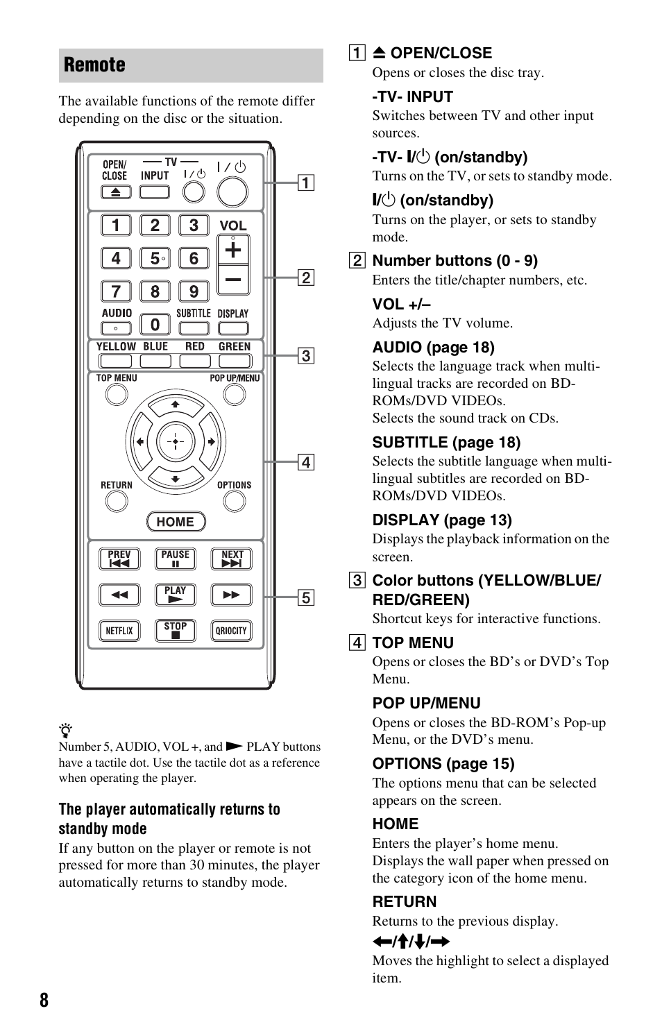 Remote | Sony BDP-S280 User Manual | Page 8 / 31