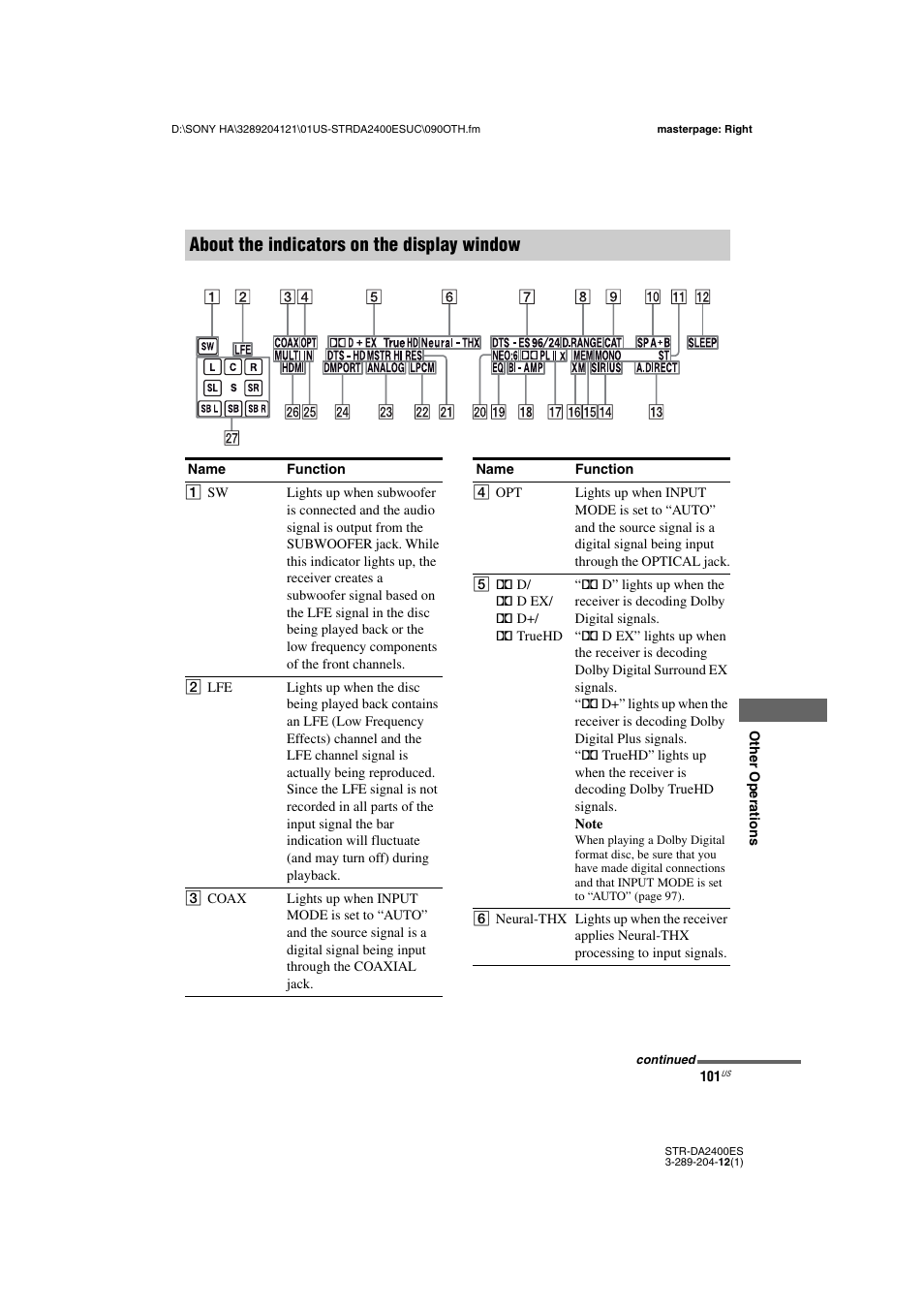 About the indicators on the display window | Sony 3-289-204-12(1) User Manual | Page 101 / 140