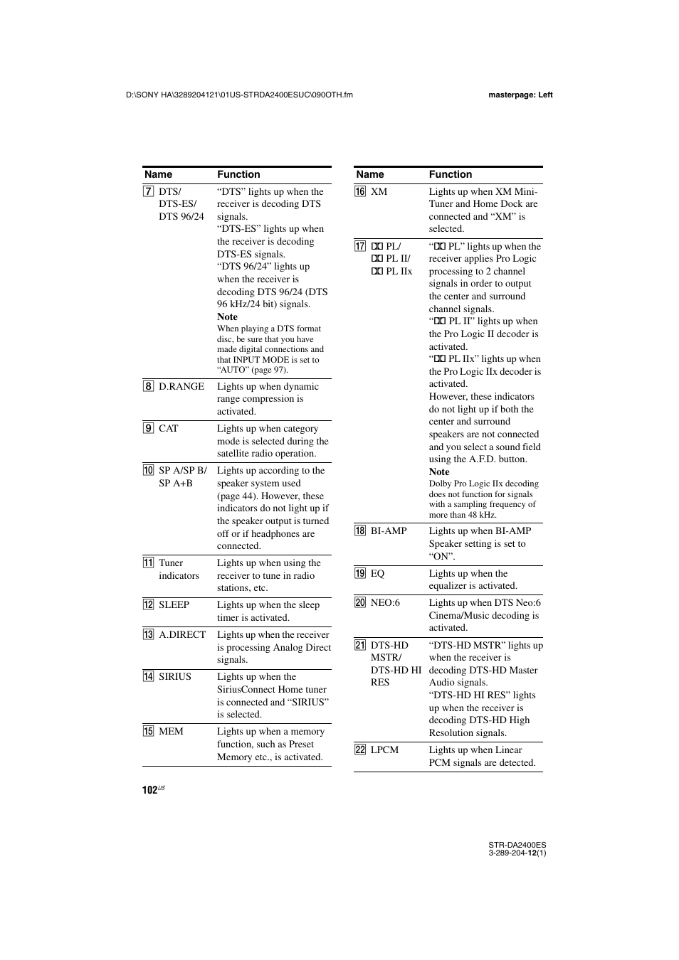 Sony 3-289-204-12(1) User Manual | Page 102 / 140