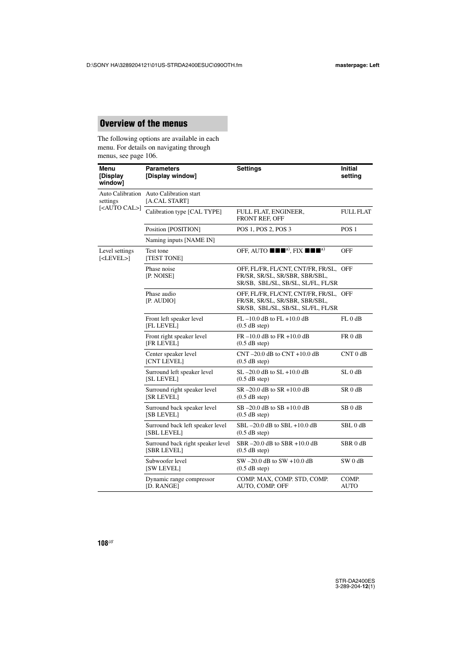 Overview of the menus | Sony 3-289-204-12(1) User Manual | Page 108 / 140