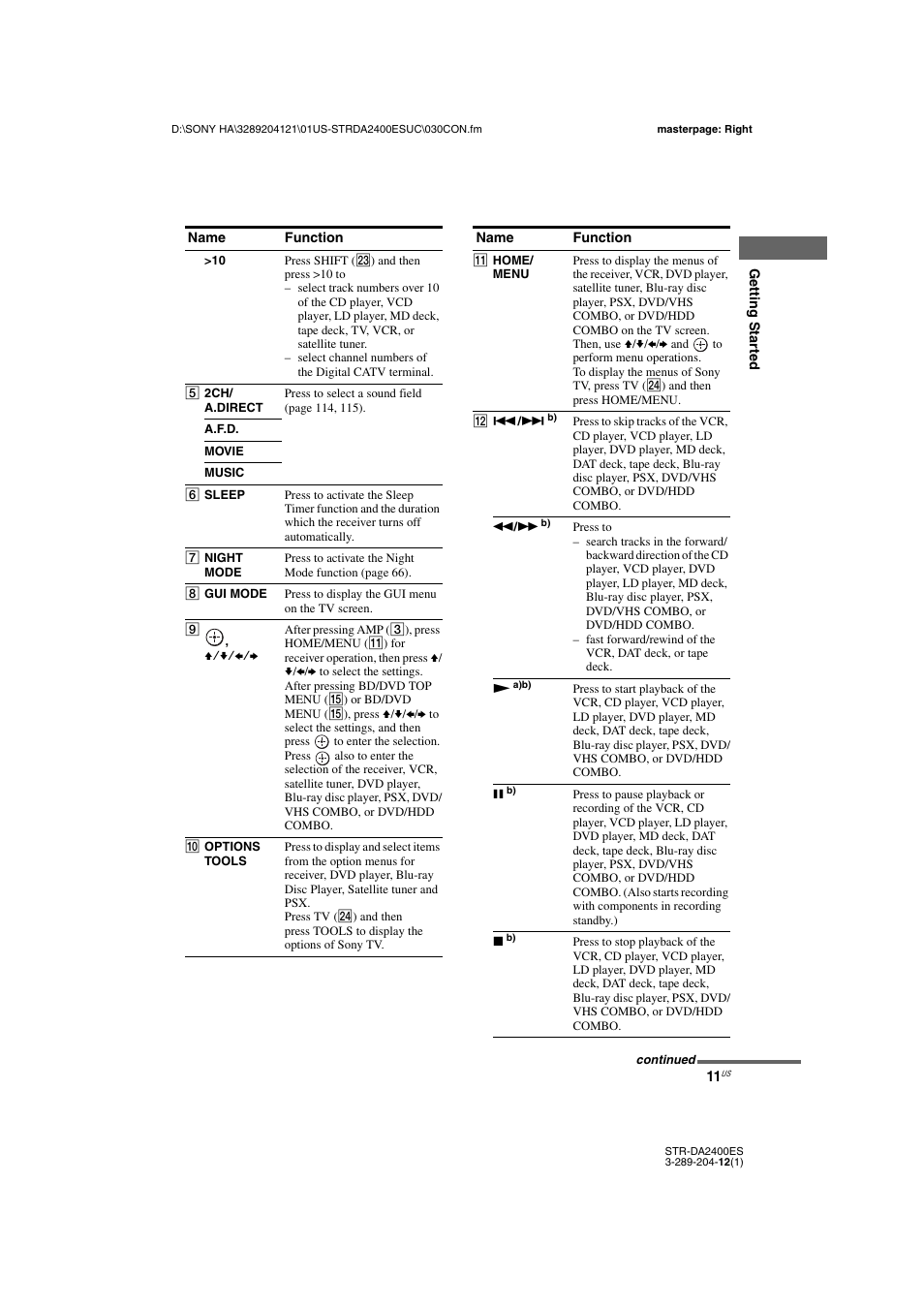 Sony 3-289-204-12(1) User Manual | Page 11 / 140