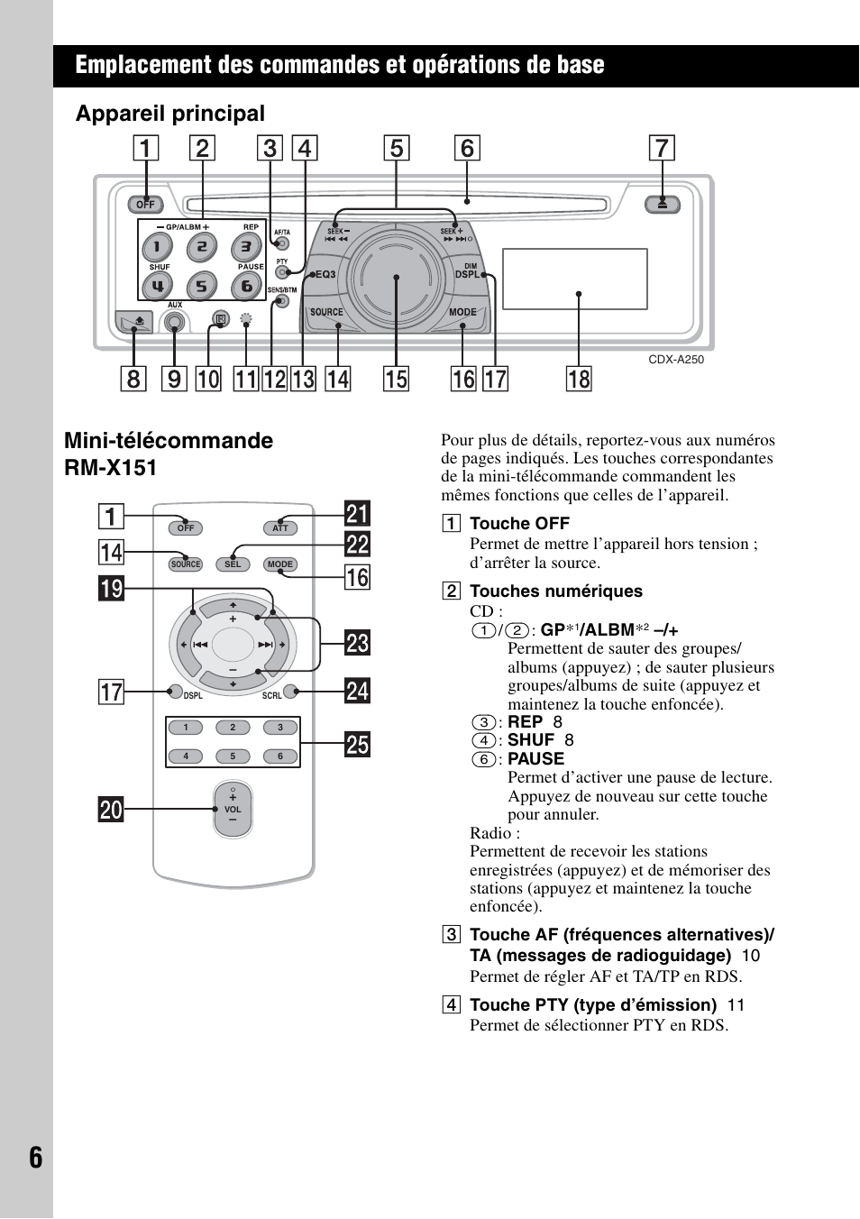 Emplacement des commandes et opérations de base, Appareil principal, Mini-télécommande rm-x151 | Appareil principal mini-télécommande rm-x151 | Sony CDX-A250 User Manual | Page 42 / 92