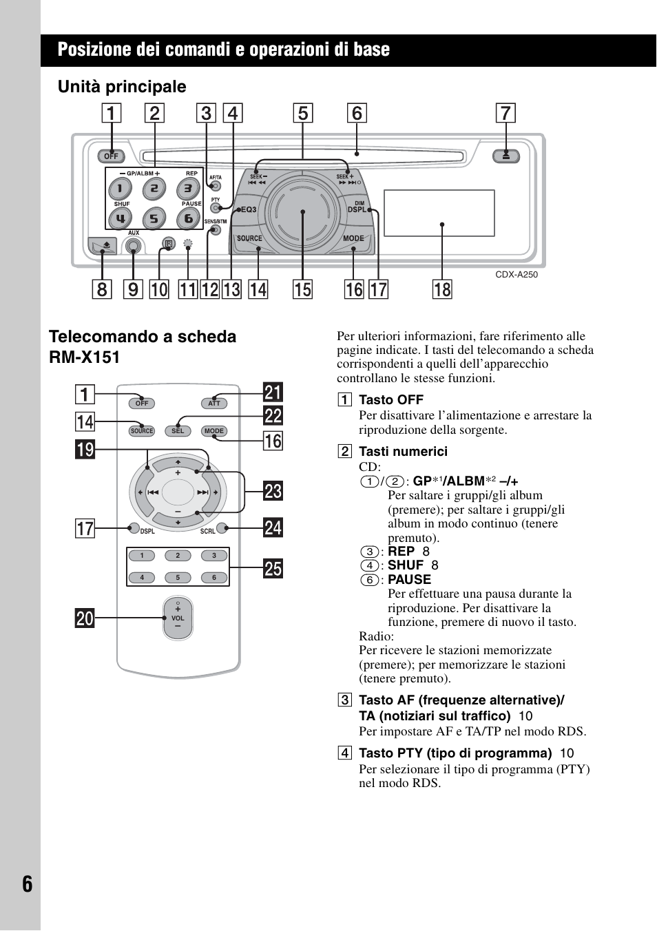 Posizione dei comandi e operazioni di base, Unità principale, Telecomando a scheda rm-x151 | Unità principale telecomando a scheda rm-x151 | Sony CDX-A250 User Manual | Page 60 / 92