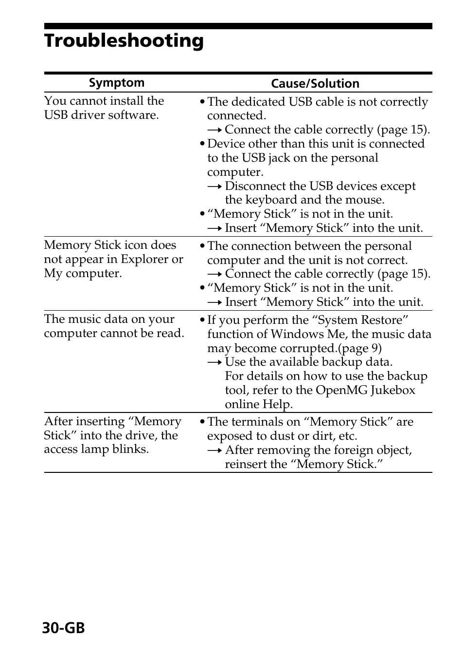 Troubleshooting | Sony MagicGate MSGC-US10 User Manual | Page 30 / 92