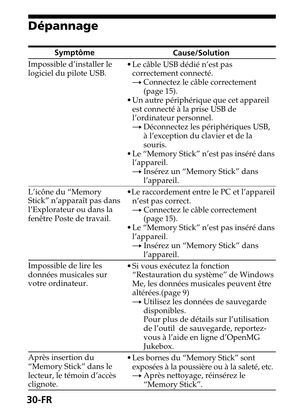 Dépannage | Sony MagicGate MSGC-US10 User Manual | Page 60 / 92