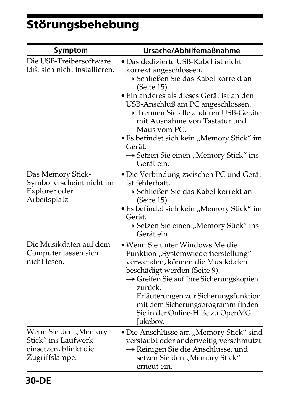 Störungsbehebung | Sony MagicGate MSGC-US10 User Manual | Page 90 / 92
