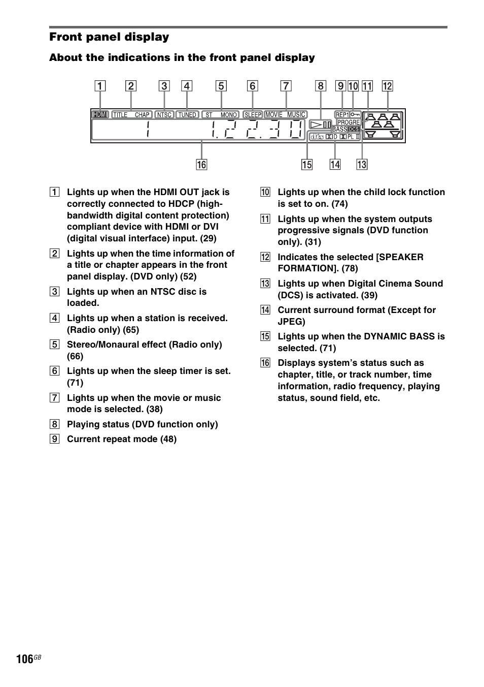 Front panel display, Ay (106) | Sony DAV-DZ531W User Manual | Page 106 / 116