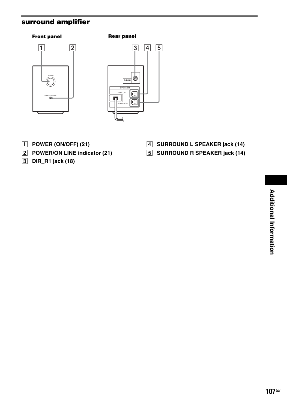 Surround amplifier, Ad dition al i n fo rm atio n | Sony DAV-DZ531W User Manual | Page 107 / 116