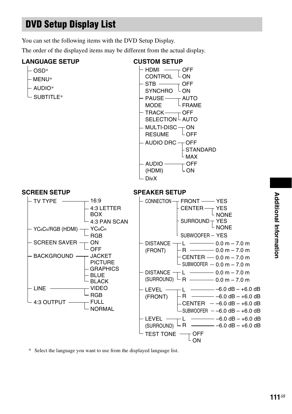 Dvd setup display list | Sony DAV-DZ531W User Manual | Page 111 / 116