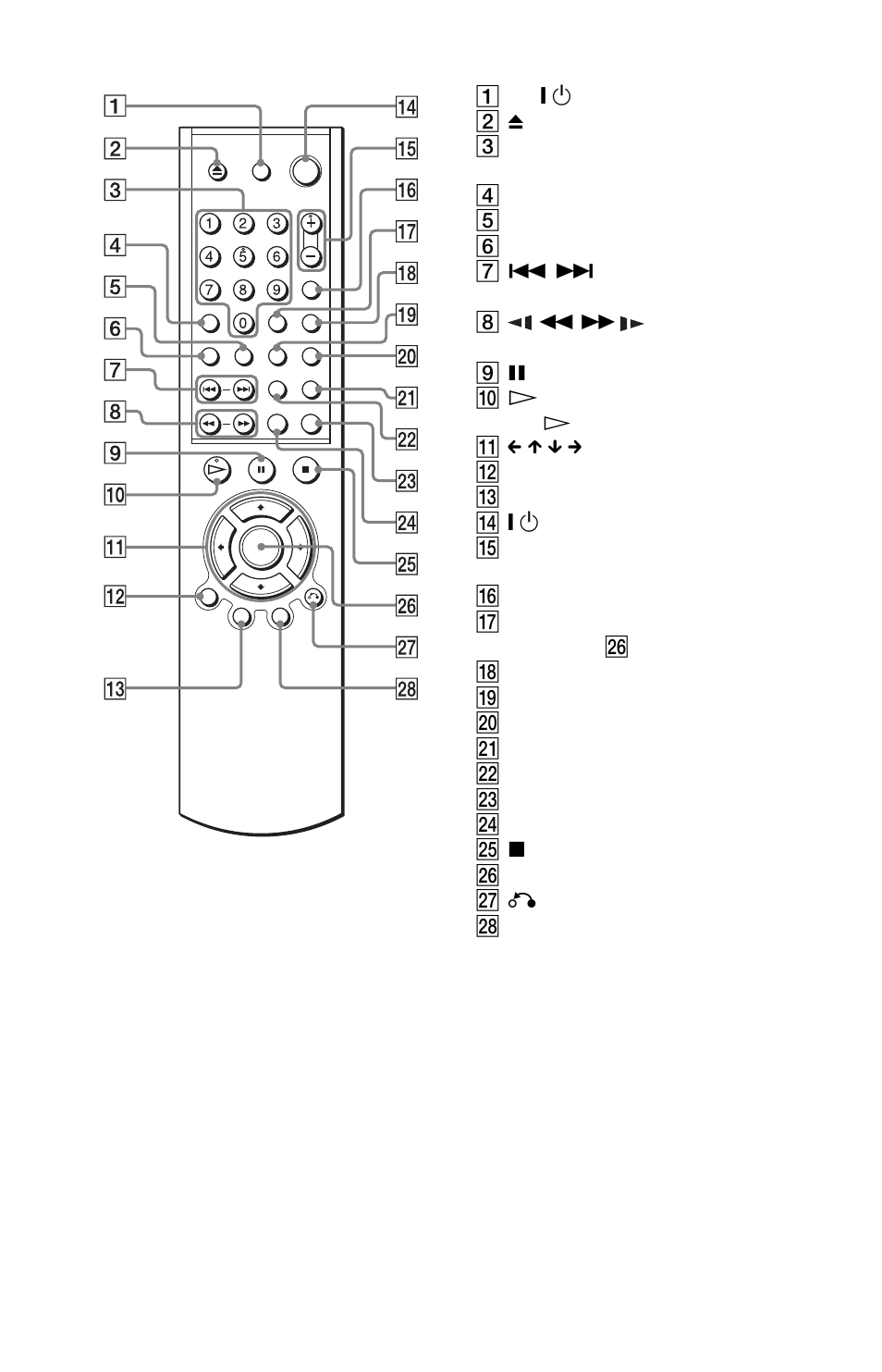 Sony DVP-NS315 User Manual | Page 12 / 72