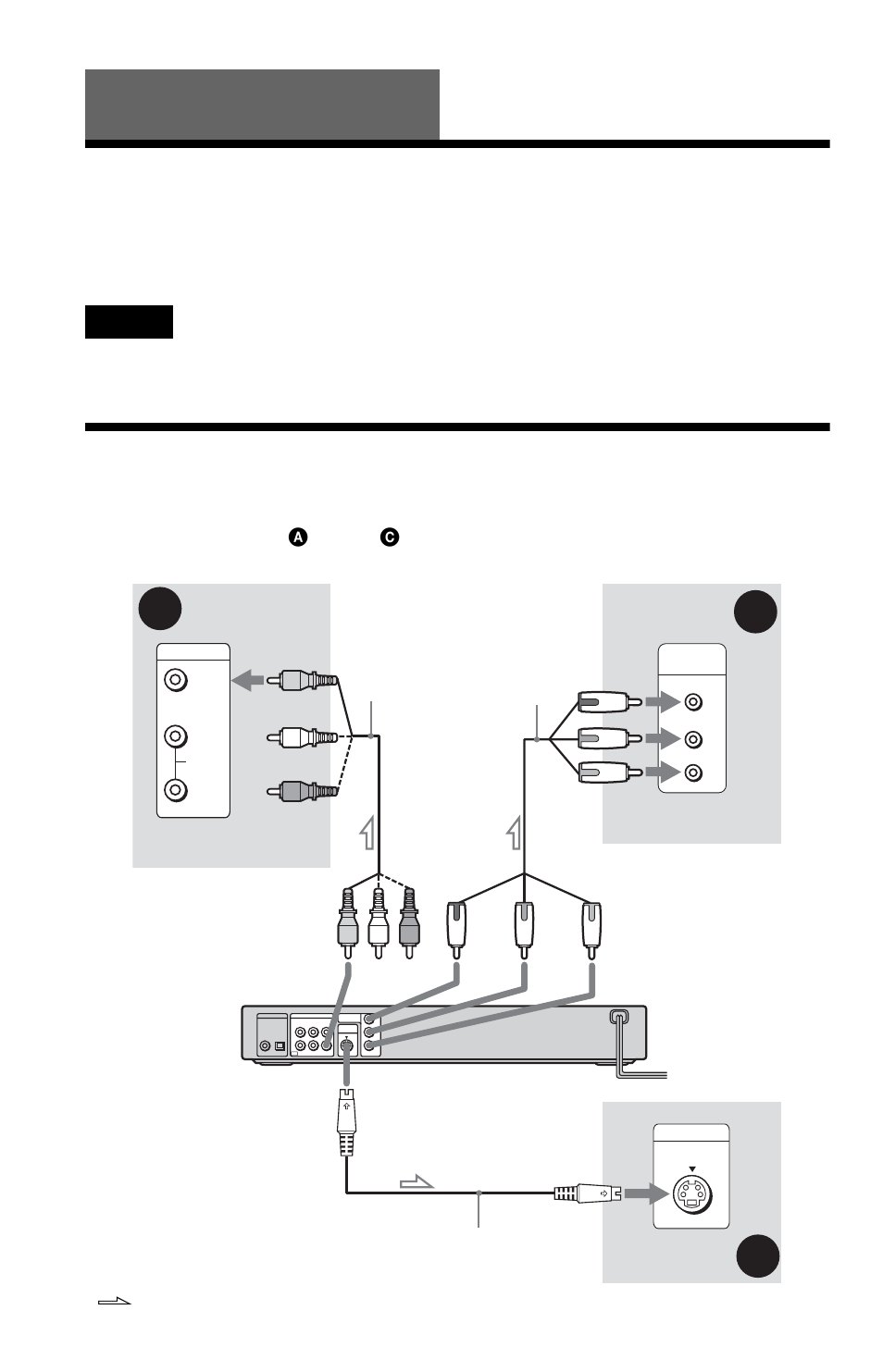 Hookups, Hooking up the player, Step 1: connecting the video cords | Ba c | Sony DVP-NS315 User Manual | Page 18 / 72