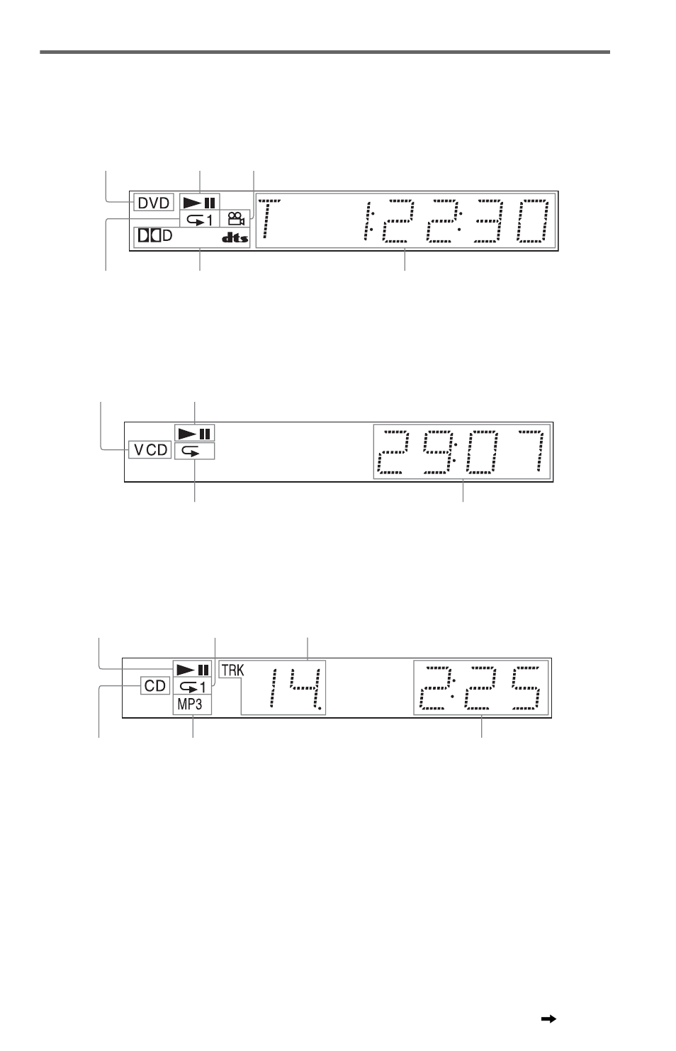 Front panel display | Sony DVP-NS315 User Manual | Page 9 / 72