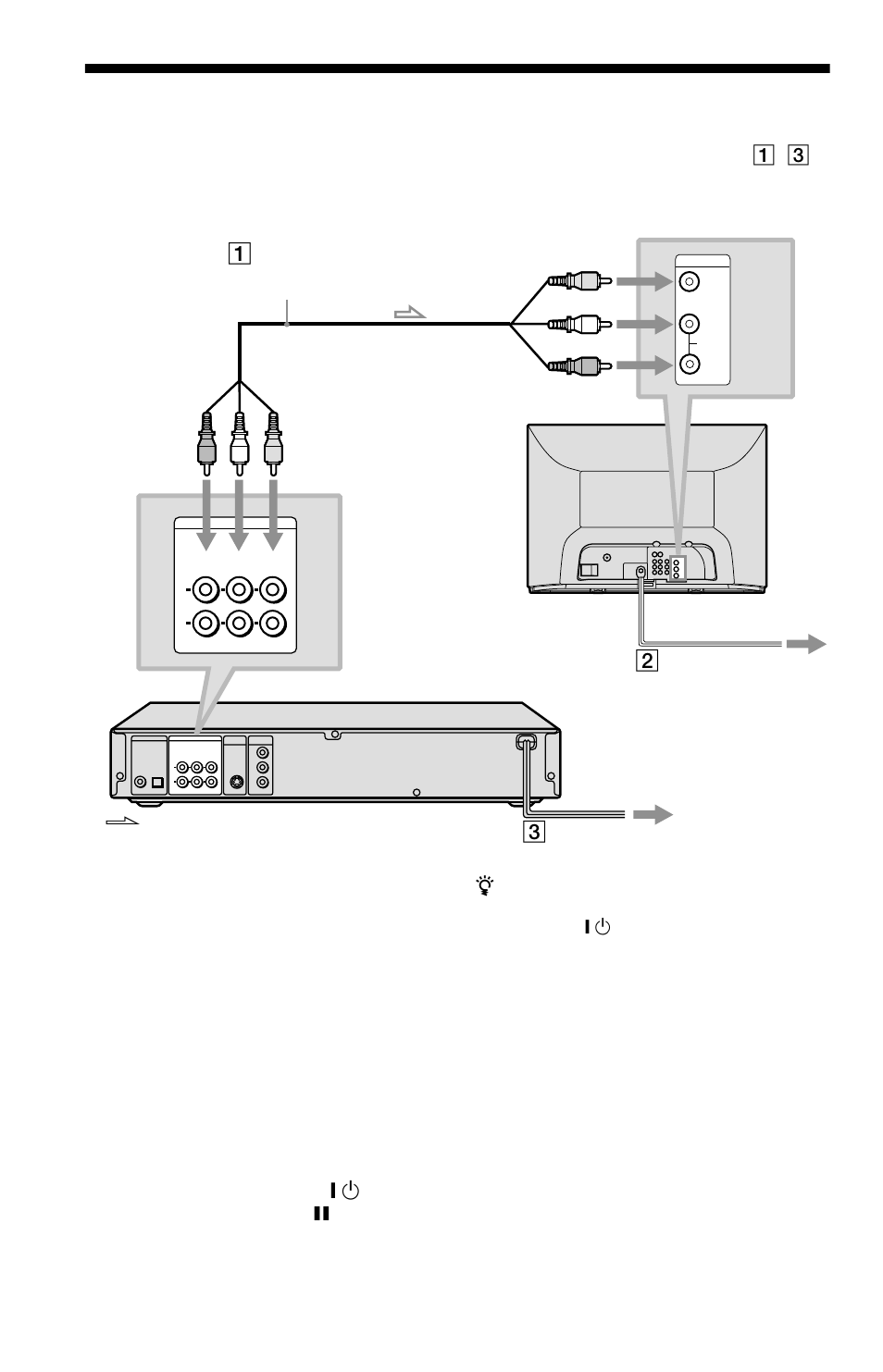 Step 3: tv hookups, When connecting to a standard 4:3 screen tv, Audio/video cord (supplied) | Power source l : signal flow | Sony DVP-K370 User Manual | Page 16 / 80