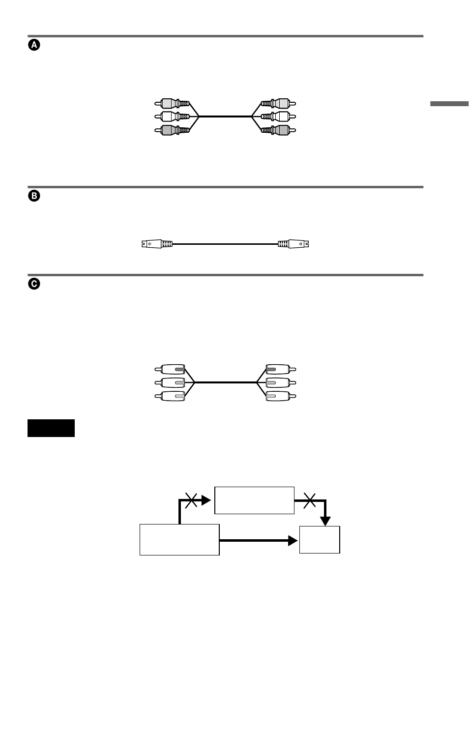 Aif you are connecting to a video input jack, Bif you are connecting to an s video input jack | Sony DVP-K370 User Manual | Page 19 / 80