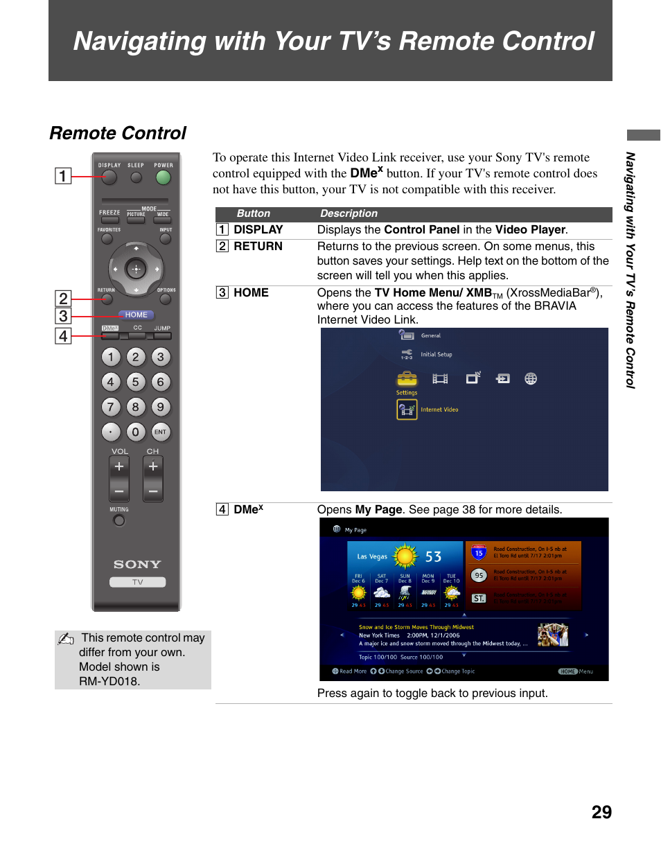 Navigating with your tv’s remote control, Remote control | Sony DMX-NV1 User Manual | Page 29 / 54