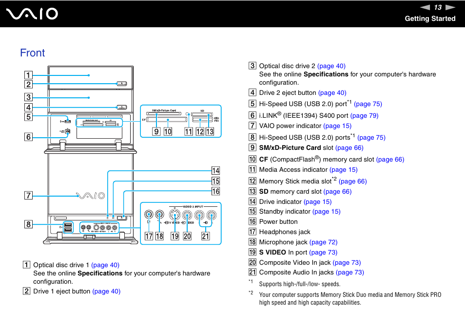 Front | Sony VGC-RC210 User Manual | Page 13 / 175