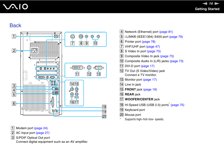 Back | Sony VGC-RC210 User Manual | Page 14 / 175