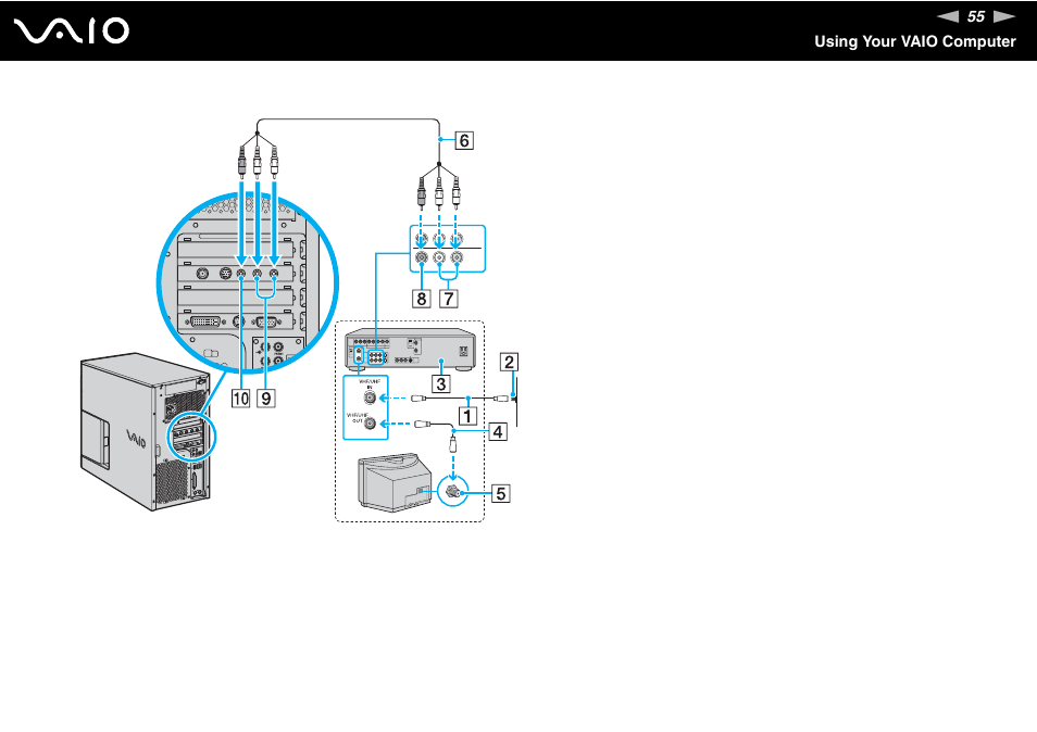 Sony VGC-RC210 User Manual | Page 55 / 175