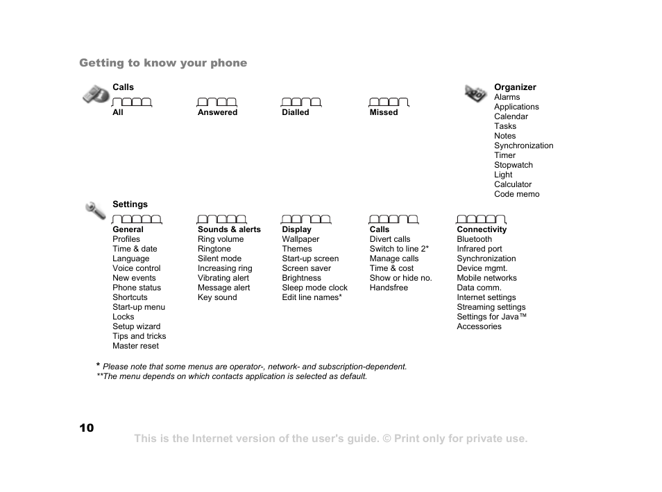 Sony K600i User Manual | Page 10 / 100