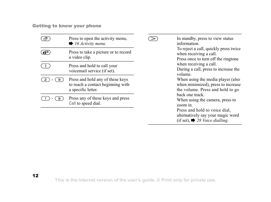 Sony K600i User Manual | Page 12 / 100
