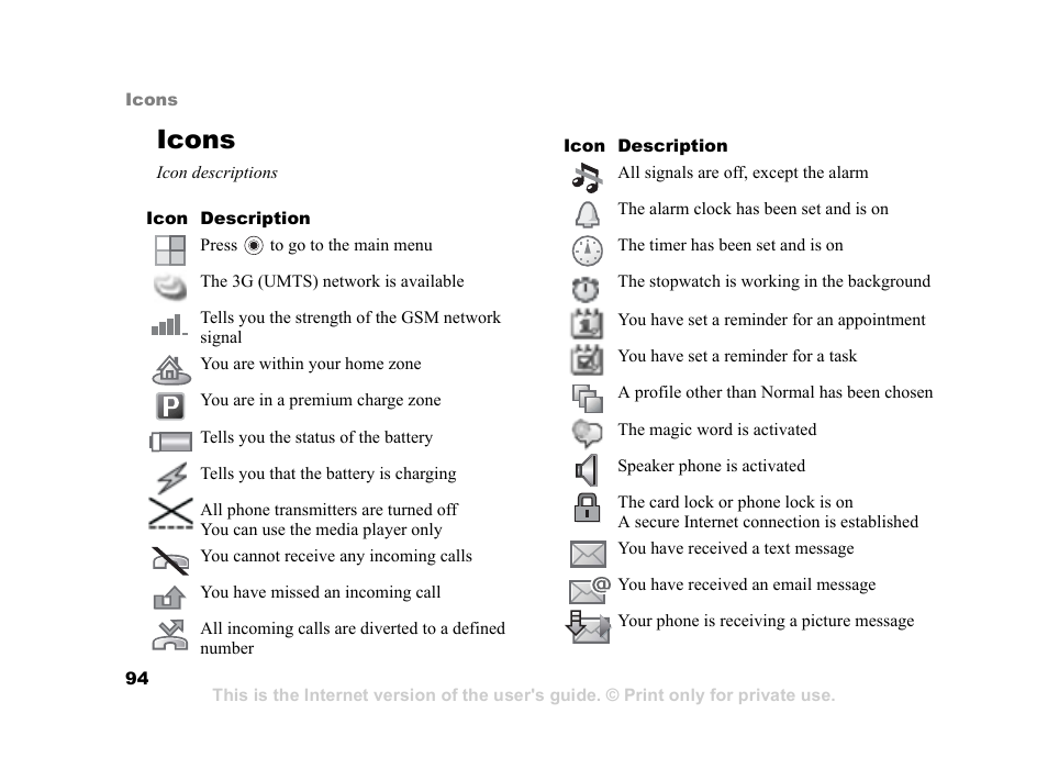 Icons, Icons icon descriptions | Sony K600i User Manual | Page 94 / 100