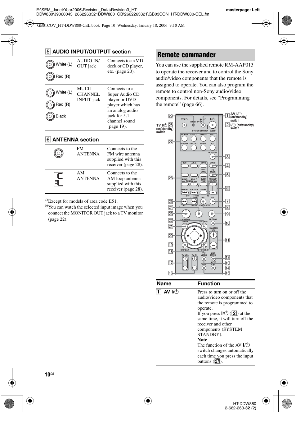 Remote commander, Name function, Except for models of area code e51 | Sony HT-DDW880 User Manual | Page 10 / 80