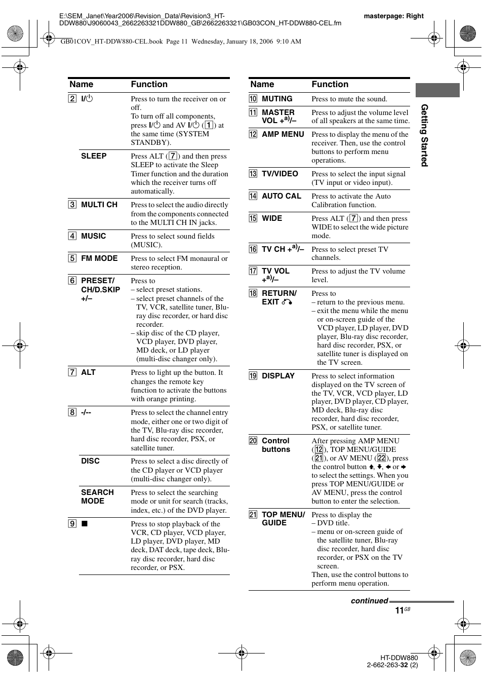Sony HT-DDW880 User Manual | Page 11 / 80