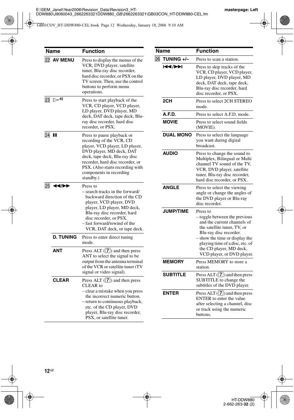 Sony HT-DDW880 User Manual | Page 12 / 80
