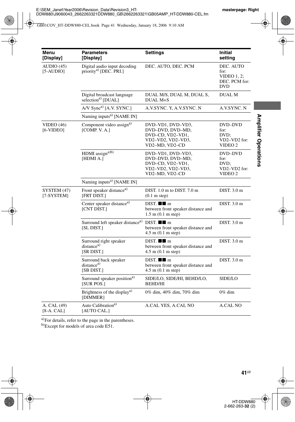 Sony HT-DDW880 User Manual | Page 41 / 80