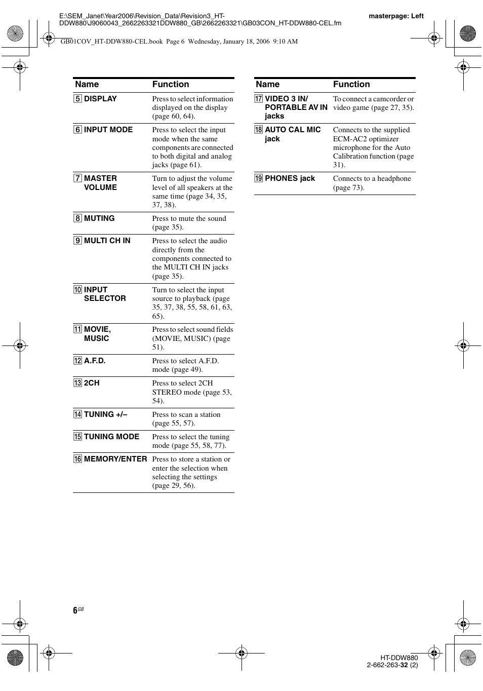 Sony HT-DDW880 User Manual | Page 6 / 80