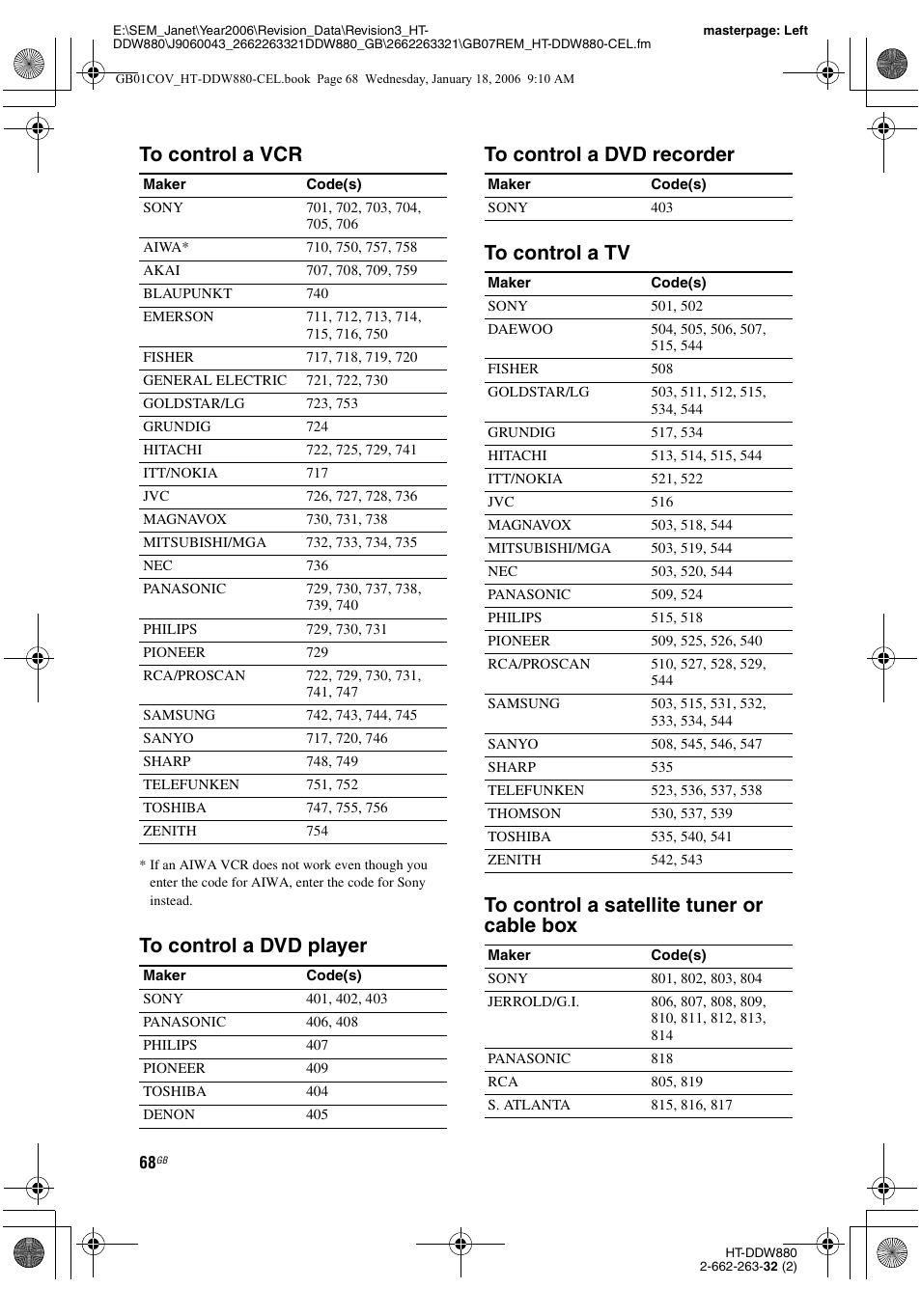 Sony HT-DDW880 User Manual | Page 68 / 80