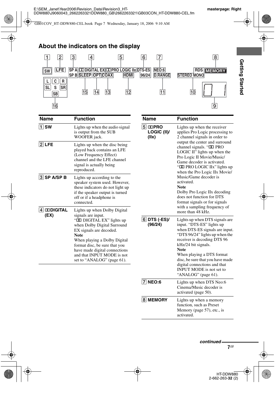About the indicators on the display | Sony HT-DDW880 User Manual | Page 7 / 80