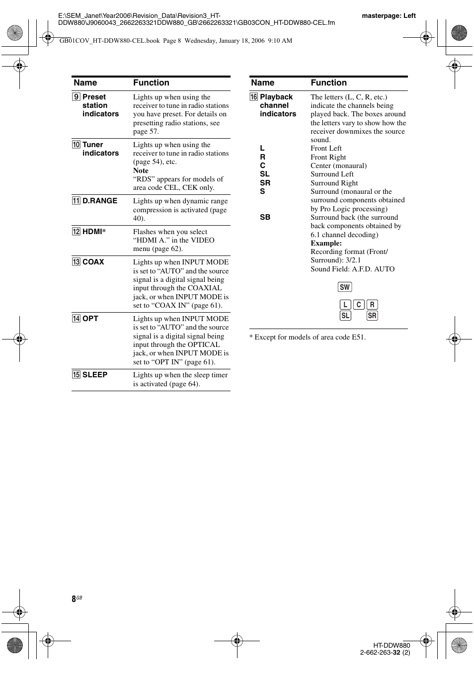 Sony HT-DDW880 User Manual | Page 8 / 80