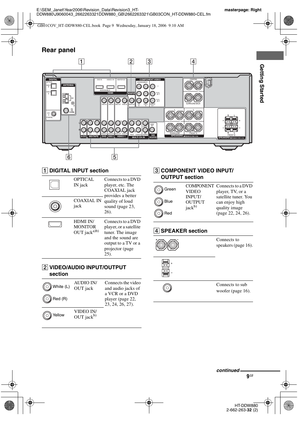 Rear panel, Gettin g sta rted, Component video input/ output jack | Continued, White (l) red (r) yellow, Green blue red | Sony HT-DDW880 User Manual | Page 9 / 80