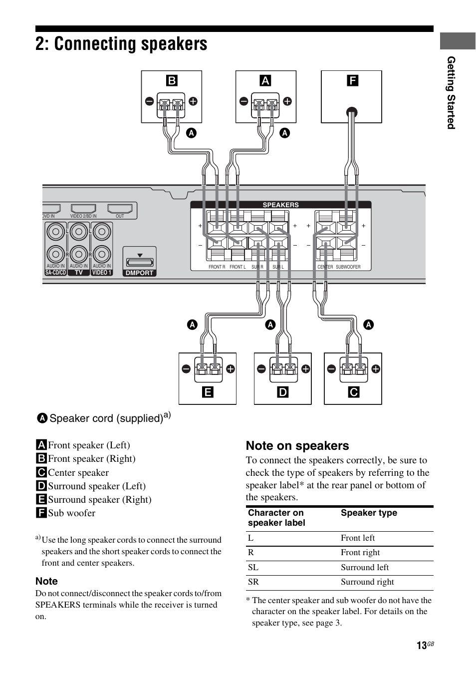 Connecting speakers, Ab a a, Ge tting star te d | Sony model HTP-78SS User Manual | Page 13 / 60