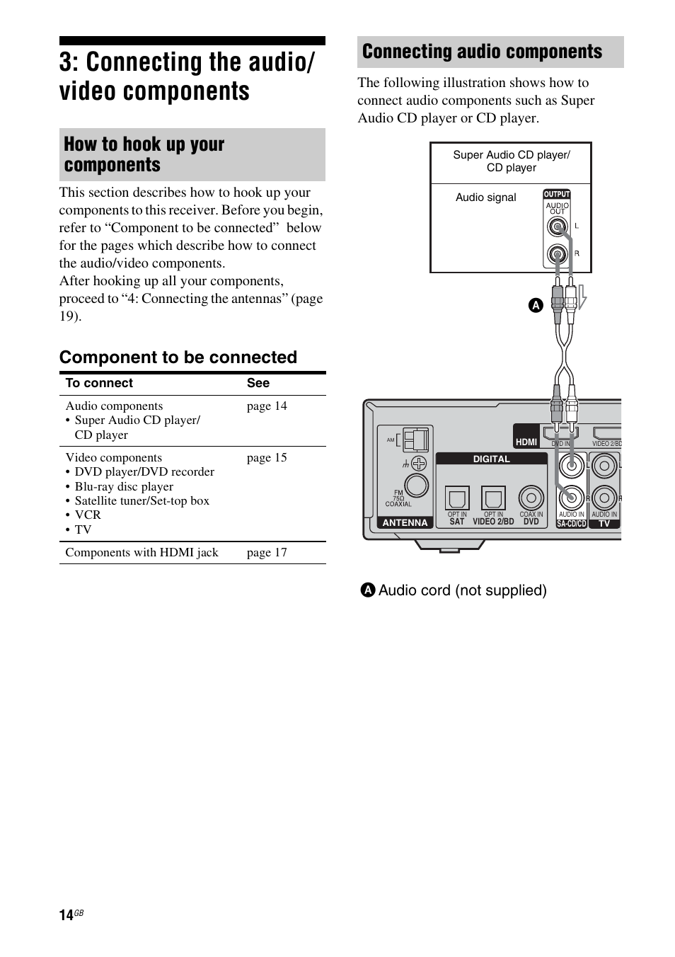 Connecting the audio/ video components, Connecting the audio/video, Components | How to hook up your components, Connecting audio components, Component to be connected, Aaudio cord (not supplied) | Sony model HTP-78SS User Manual | Page 14 / 60