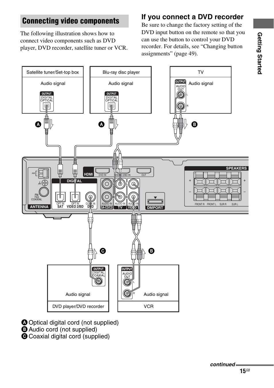 Connecting video components, If you connect a dvd recorder, Ab c | Sony model HTP-78SS User Manual | Page 15 / 60