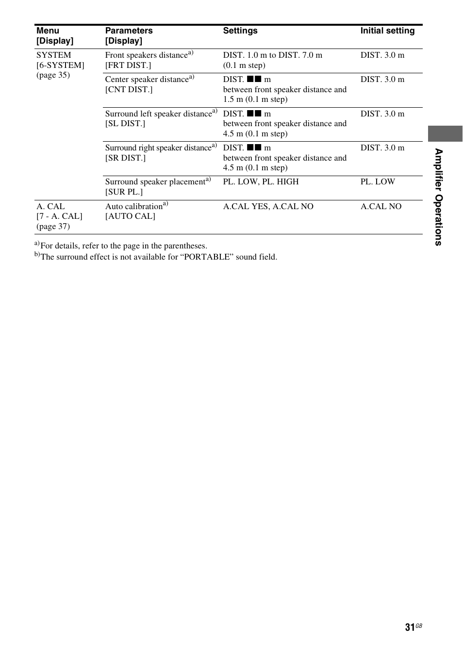 Sony model HTP-78SS User Manual | Page 31 / 60
