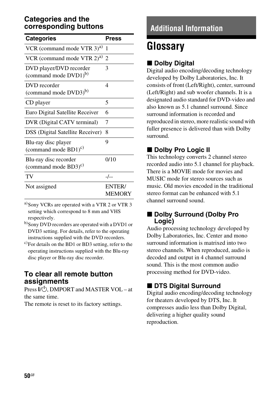 Additional information, Glossary, Categories and the corresponding buttons | Sony model HTP-78SS User Manual | Page 50 / 60