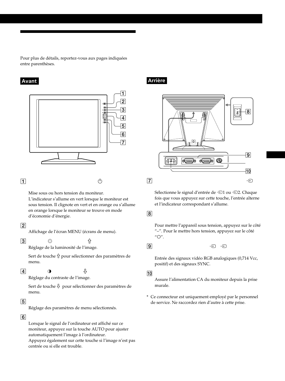 Identification des composants et des commandes | Sony CPD-L181 User Manual | Page 23 / 96