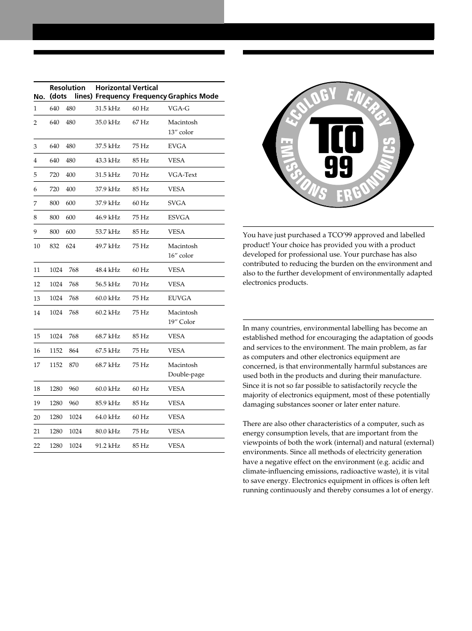Preset mode timing table, Tco’99 eco-document, Getting started additional information appendix | Appendix, Why do we have environmentally labelled computers | Sony CPD-L181 User Manual | Page 93 / 96