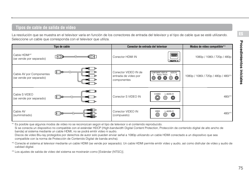 75 es, Tipos de cable de salida de vídeo, Pr ocedimientos iniciales | Sony 160GB Playstation 3 4-198-819-12 User Manual | Page 75 / 120