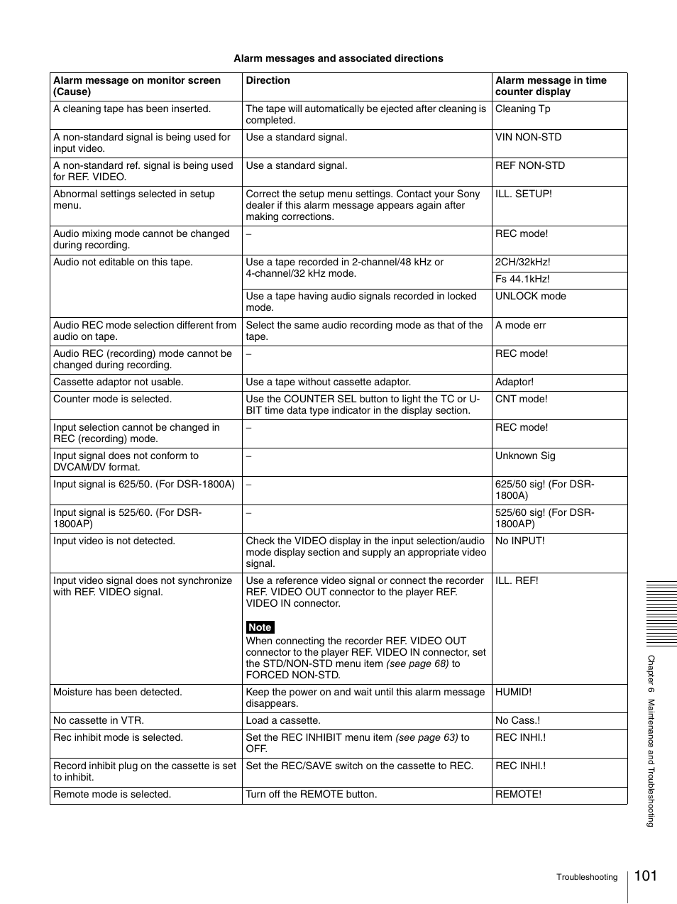 Sony DSR-1800AP User Manual | Page 101 / 112