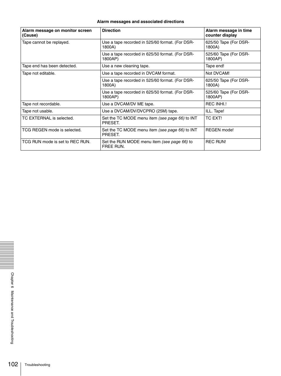 Sony DSR-1800AP User Manual | Page 102 / 112