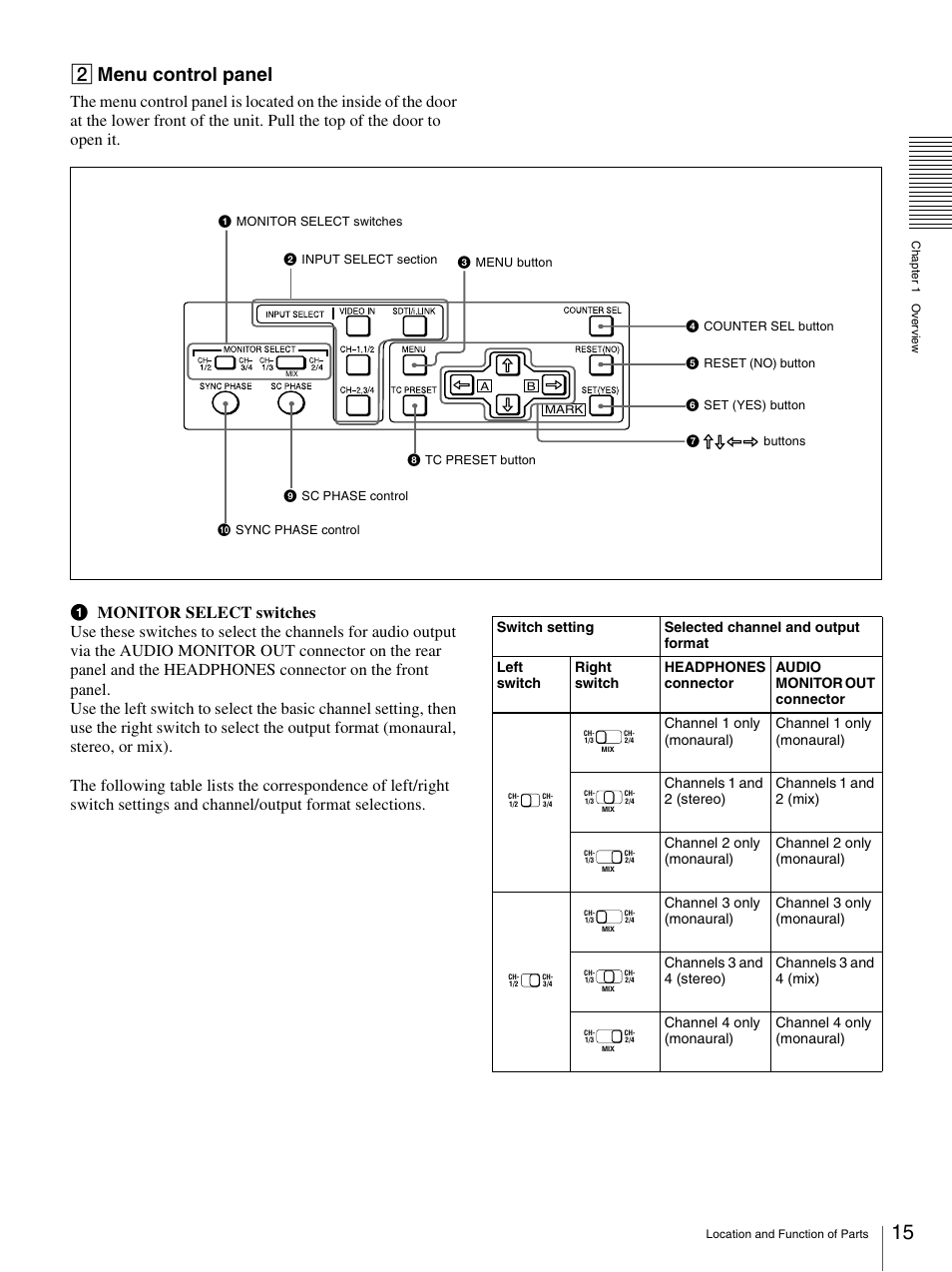 B menu control panel | Sony DSR-1800AP User Manual | Page 15 / 112