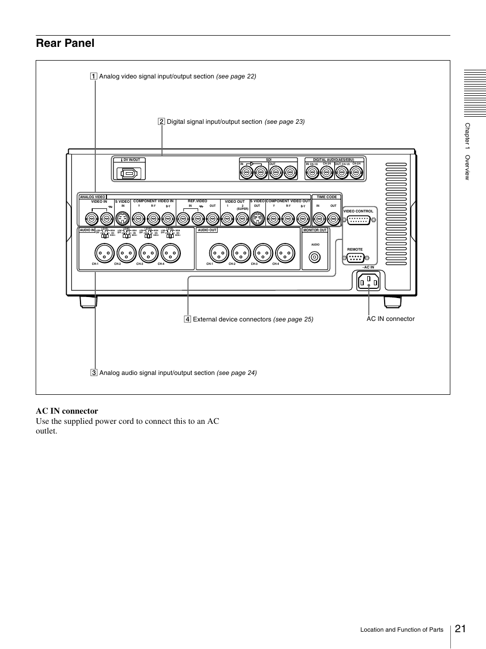 Rear panel | Sony DSR-1800AP User Manual | Page 21 / 112