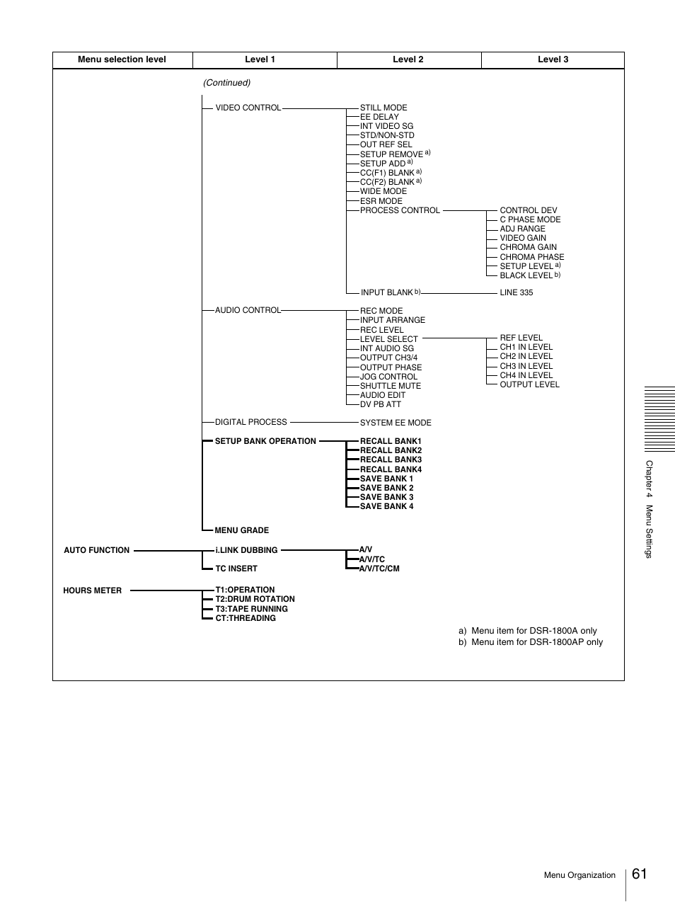 Sony DSR-1800AP User Manual | Page 61 / 112