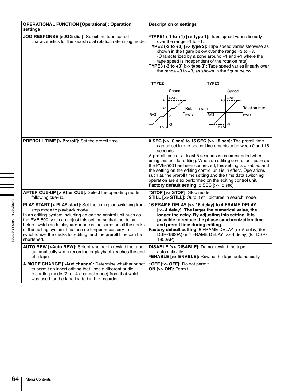 Sony DSR-1800AP User Manual | Page 64 / 112