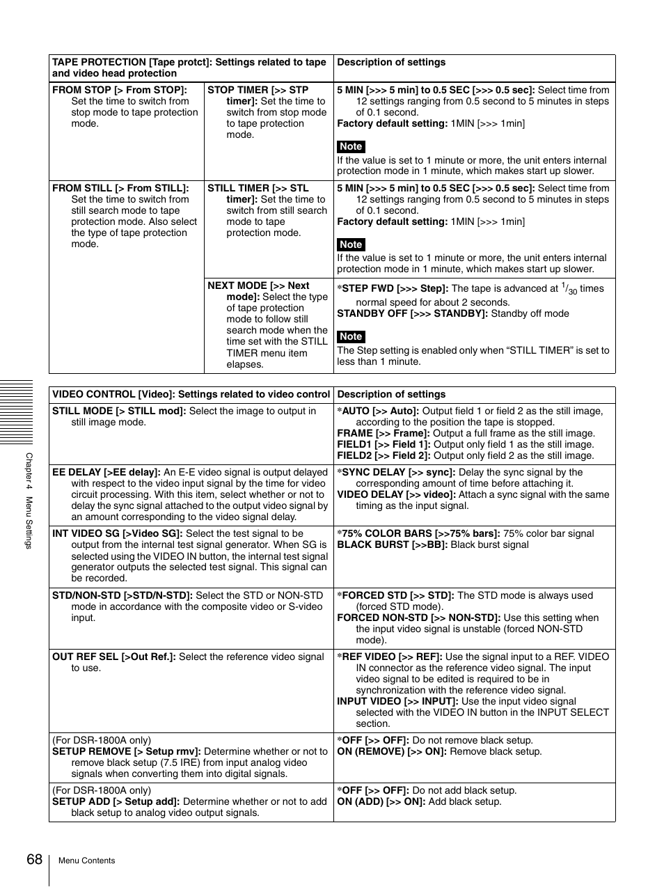 Sony DSR-1800AP User Manual | Page 68 / 112